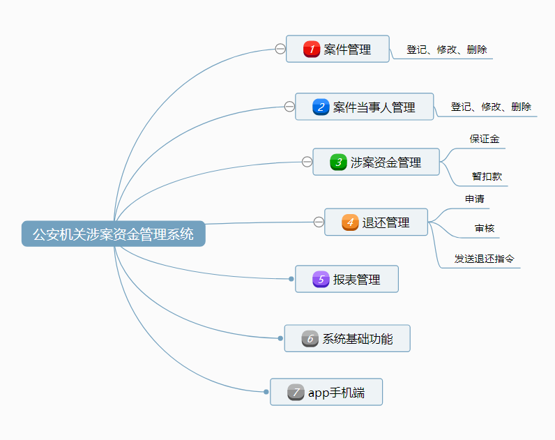 涉案资金管理系统