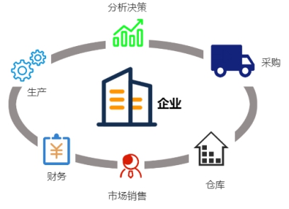工厂管理ERP系统