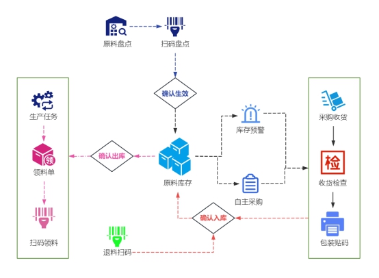 工厂管理ERP系统