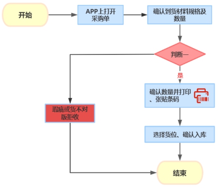 工厂管理ERP系统