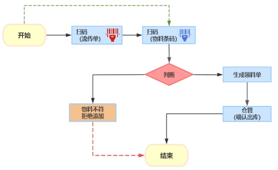 工厂管理ERP系统