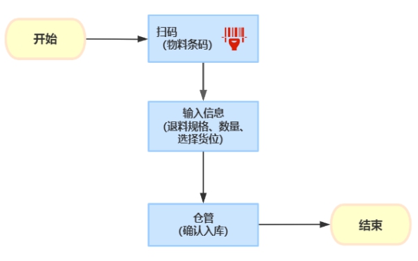 工厂管理ERP系统