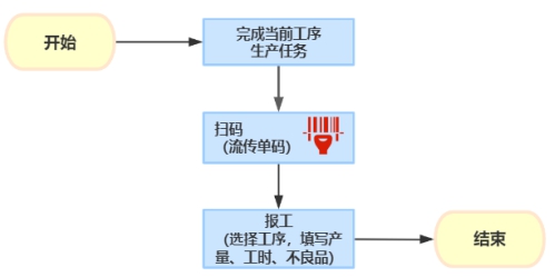 工厂管理ERP系统