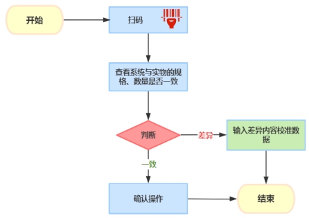 工厂管理ERP系统
