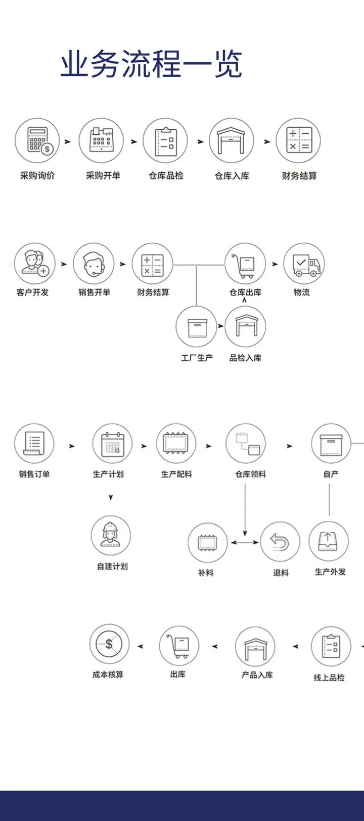 工厂管家ERP